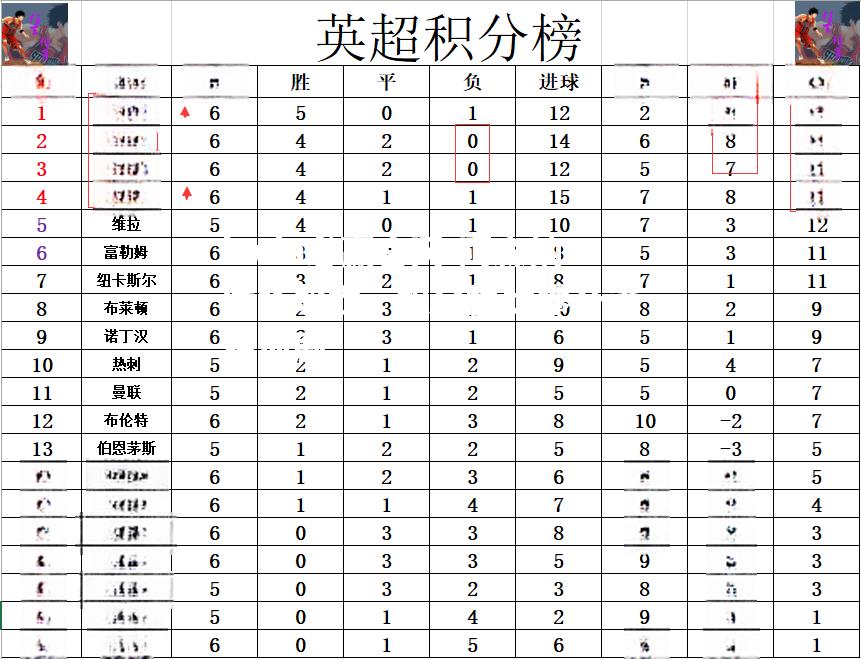 阿森纳客场取胜，积分稳步攀升进程加剧